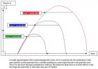[Bonesmart.org] How was your pain @ 2 wks out?